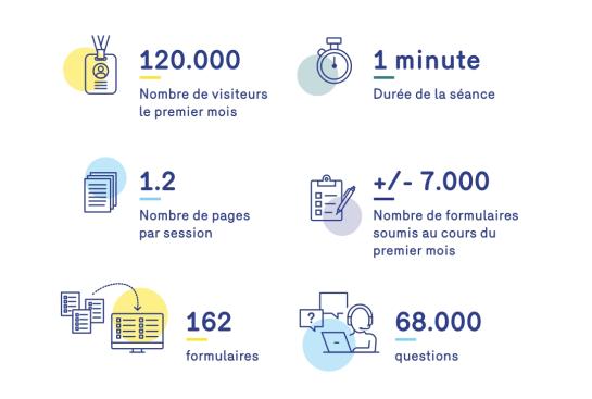 parking.brussels infographic
